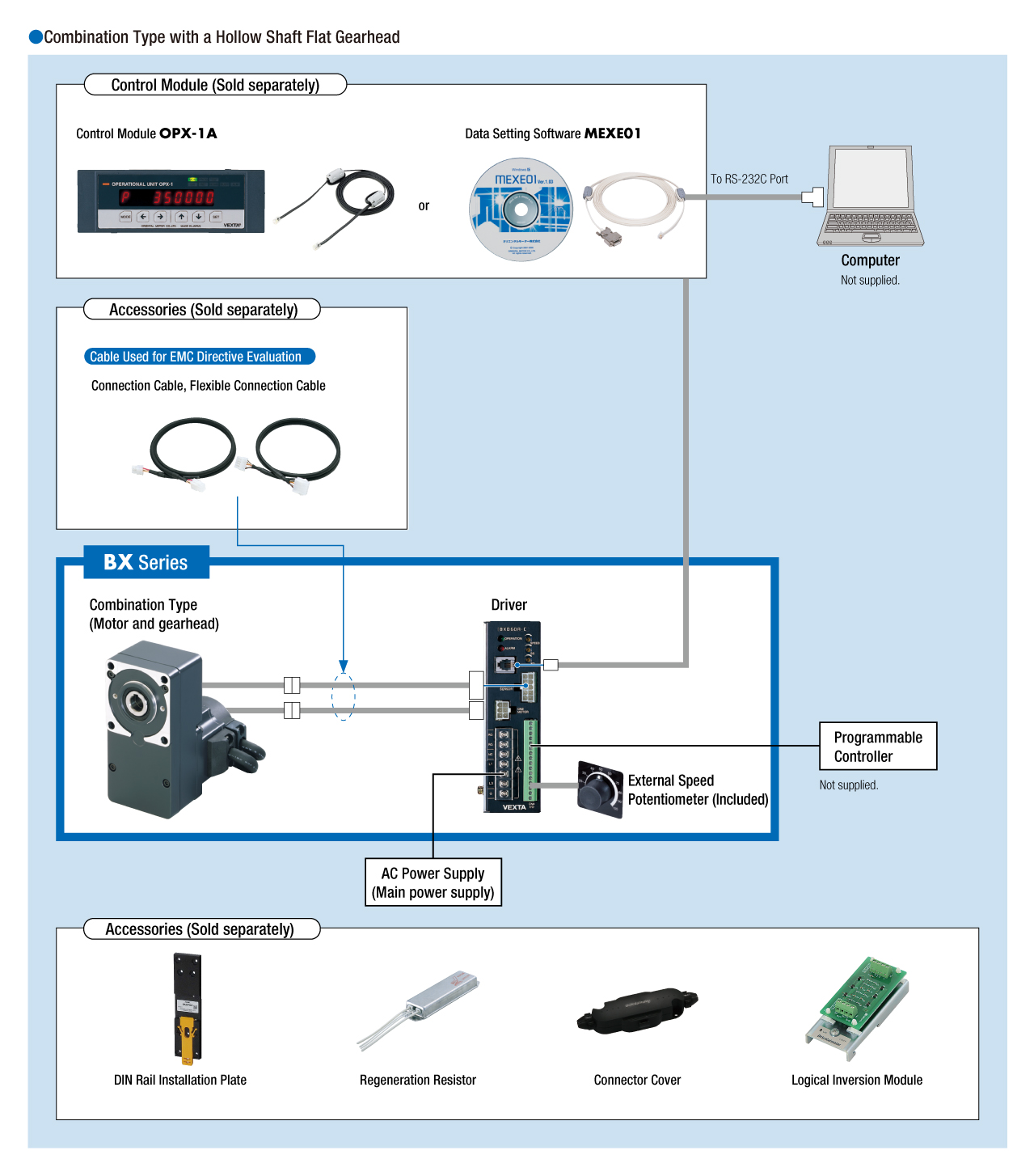 System Configuration